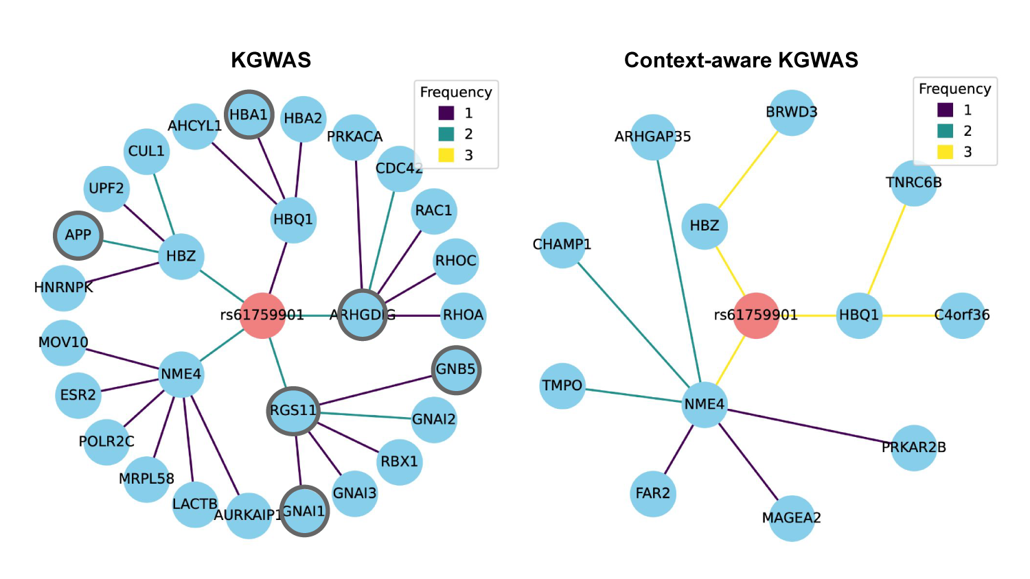 disease critical network
